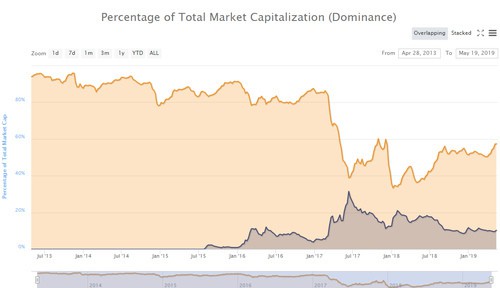 ETH cap