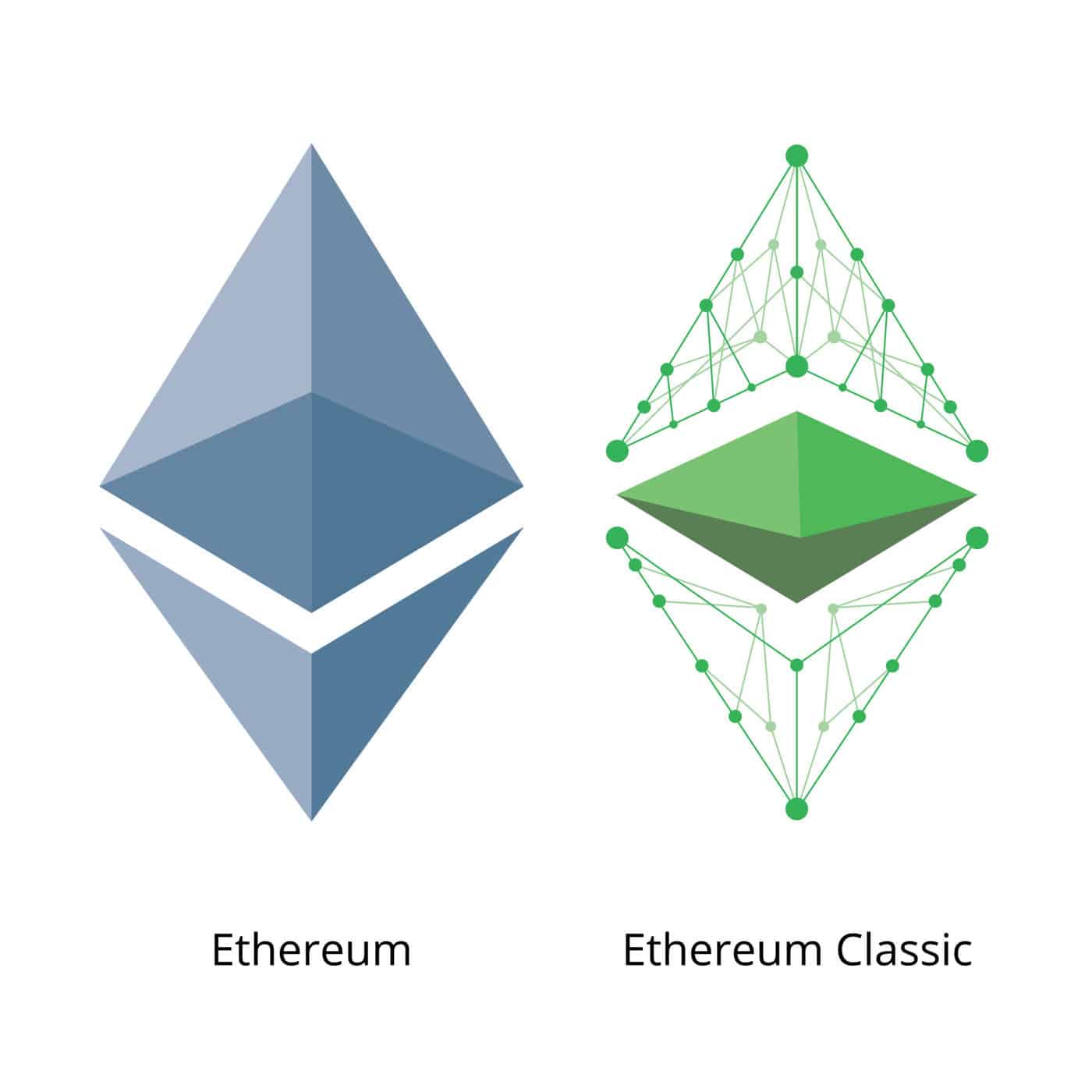 Ethereum and Ethereum Classic 2048x2048 (1)