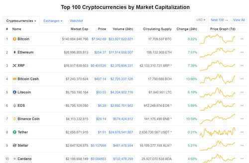 Market Cap 19 05 19 1