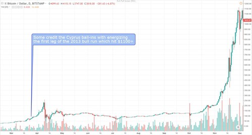 rsz cyprus bail in